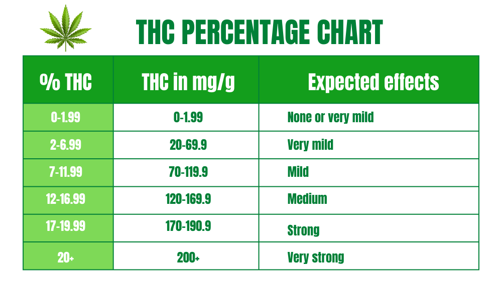 THC pre rolls strength
how strong are THC pre rolls
